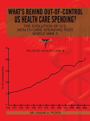 cover image of What's Behind Out-Of-Control Us Health Care Spending?